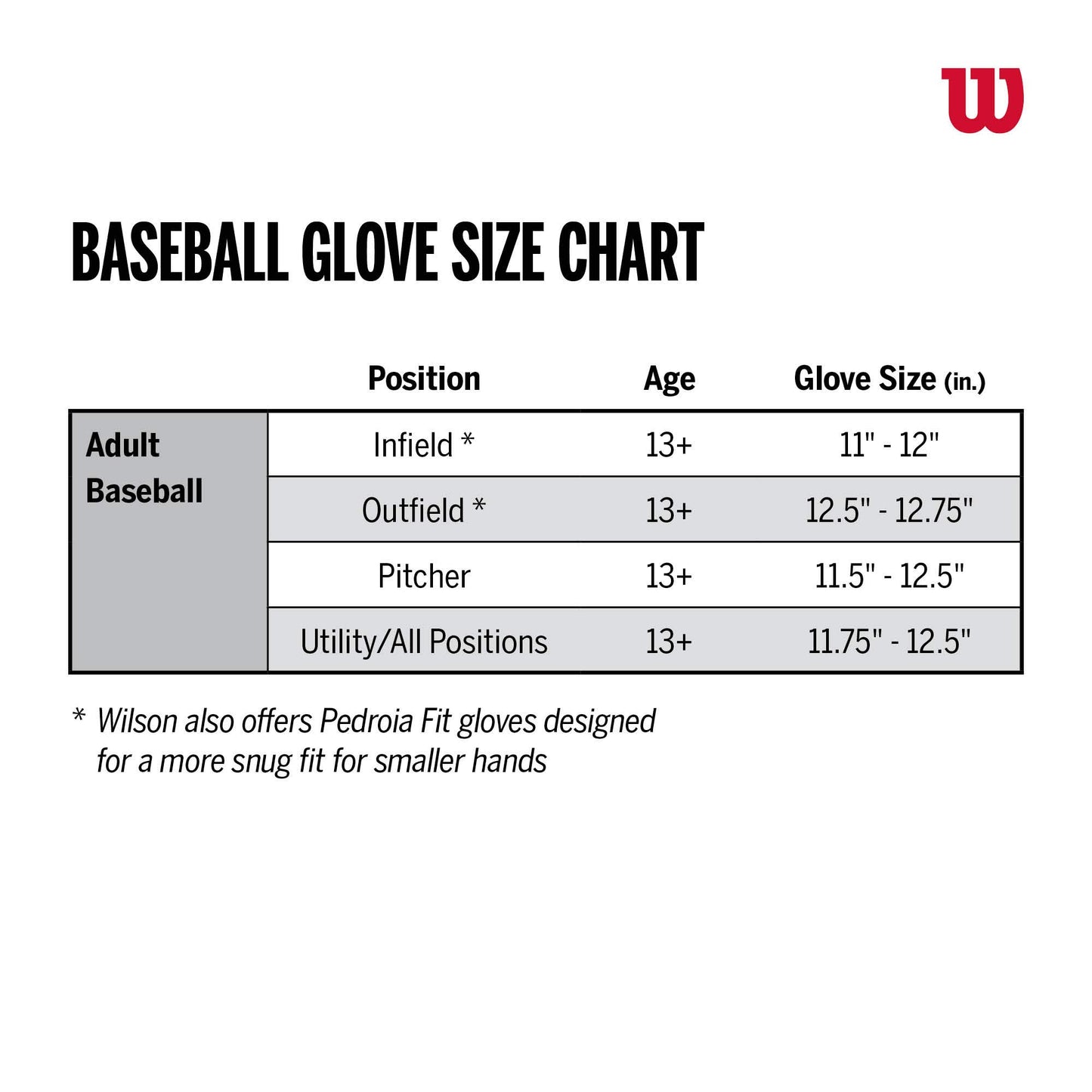 Wilson 2021 A2000 1620SS 12.5" First Base Baseball Mitt - Grey/Black, Left Hand Throw